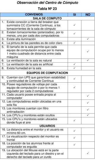 Tabla Nº 23 