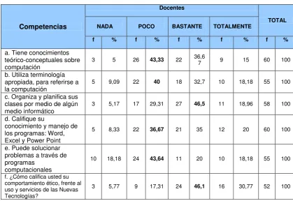 Tabla Nº 09 
