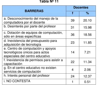Tabla Nº 11 
