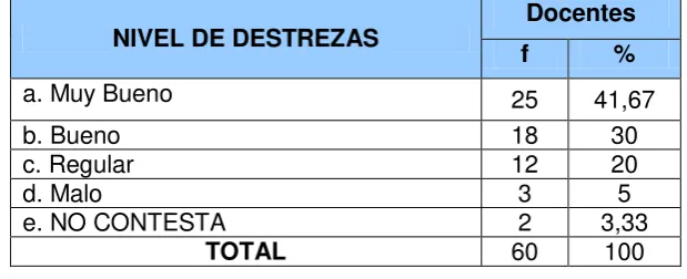 Tabla Nº 12 