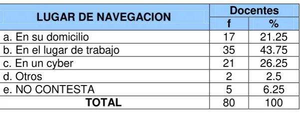 Tabla Nº 13 