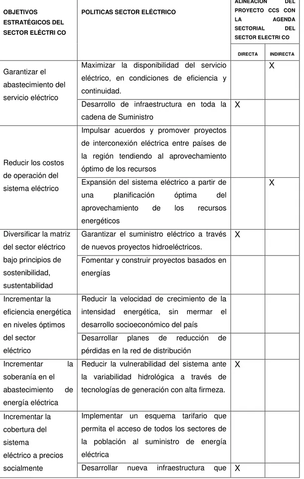 Cuadro Nro.6 Alineamiento de los objetivos y políticas de la agenda del sector  eléctrico 