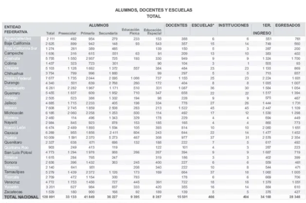 Cuadro 2. Normal licenciatura  2