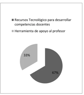 Gráfico 1.- Concepción de la Tecnología por parte de los Directivos  