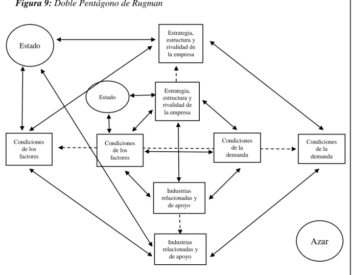 Figura 9: Doble Pentágono de Rugman 