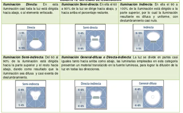 CUADRO 12. SISTEMAS DE ILUMINACIÓN 