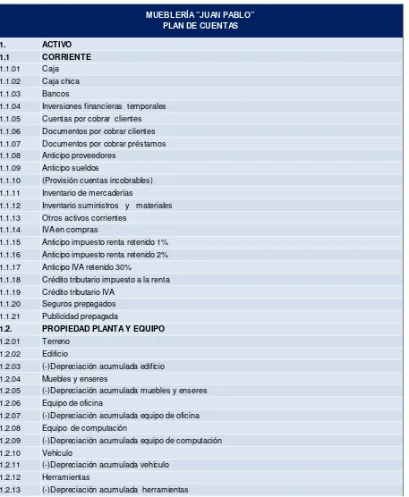 CUADRO 11 Plan de cuentas de Mueblería “Juan Pablo” de los años 2010 y 2011  