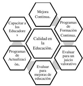 Figura 1.Sobre la calidad de la educación (2011). 