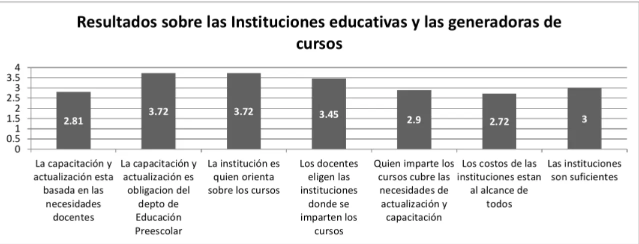 Figura 9  Datos sobre las instituciones educativas y las generadoras de cursos (Datos  recabados por el autor)