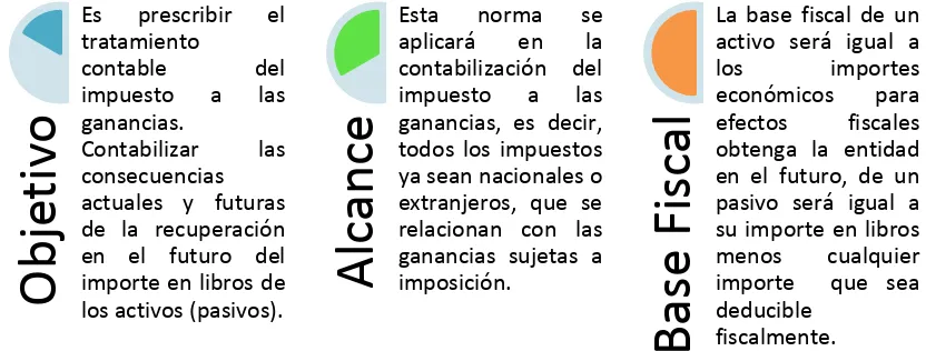 Figura Nº 8 Resumen NIC 12Fuente : www.ifrs.org 