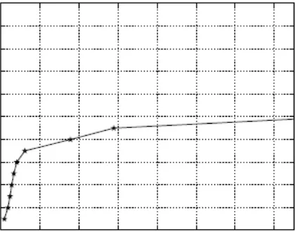 Figura 5. Ejemplo de curvas IDA con comportamiento agresivo (Jalayer, 