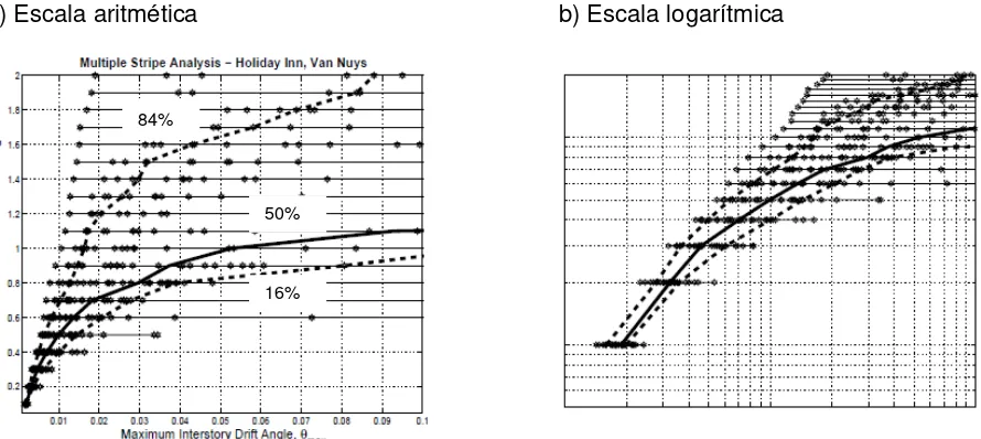 Figura 6. Ejemplo de análisis de banda múltiple. (Jalayer, 2003)