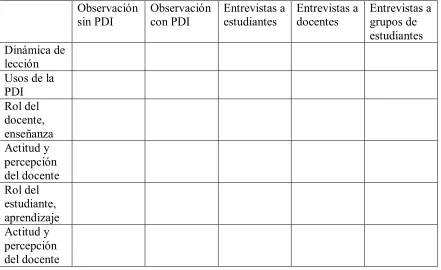 Tabla 2 