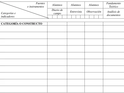 Cuadro de triple entrada para la recolección de datos 