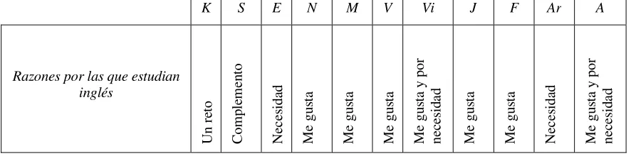 Tabla No. 2 