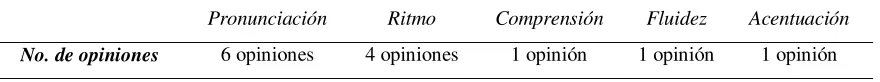 Tabla No. 4 