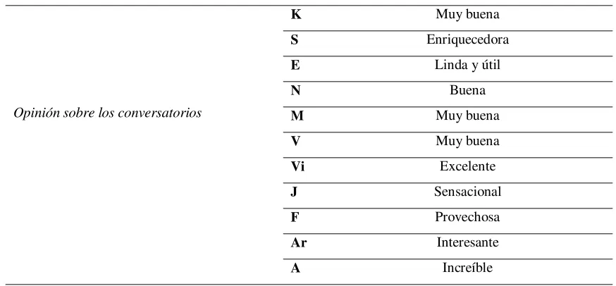 Tabla No. 5 