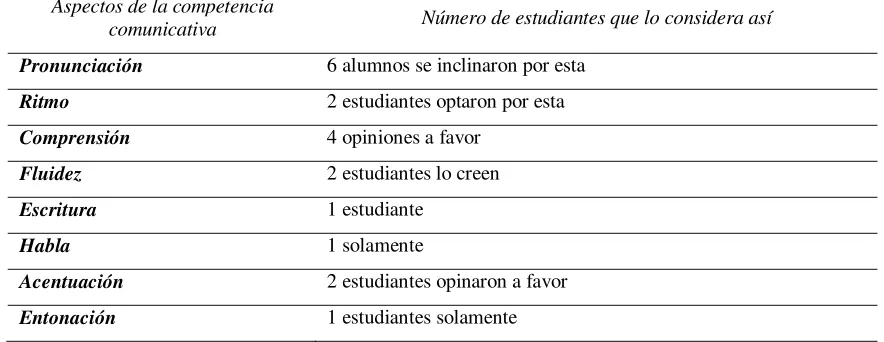 Tabla No. 6 