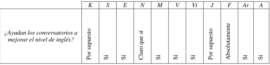 Tabla No. 8 