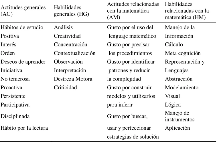 Tabla 2 