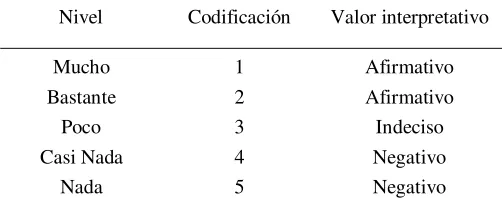 Tabla 3 