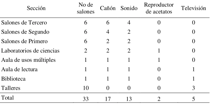 Tabla 5 