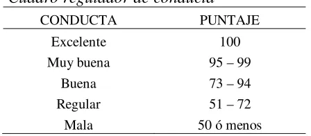 Cuadro regulador de conducta 