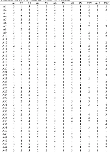 Tabla 11. 
