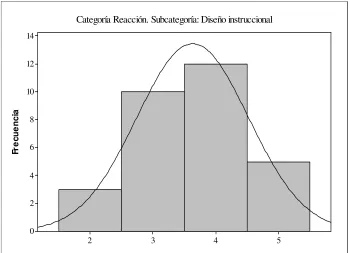 Figura 9.  La duración de un curso en línea es adecuada con base en los objetivos del curso