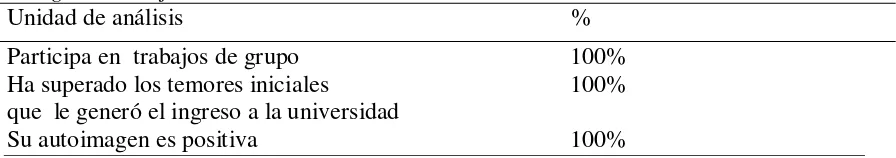 Tabla 5: Categoría manejo de emociones 