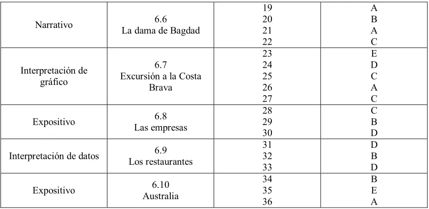 Tabla 7 presentada a continuación. 