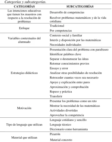Tabla 7  Categorías y subcategorías. 