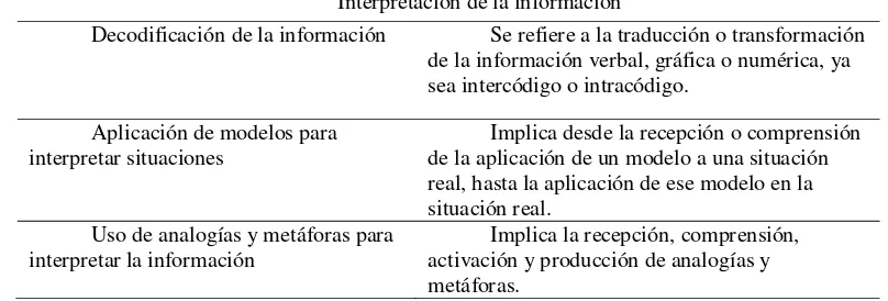 Tabla 2 Procedimientos para el análisis de la información, según Pozo (1994) 