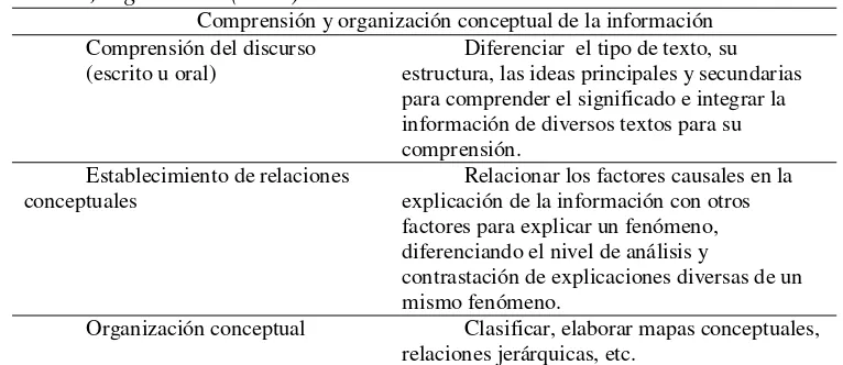 Tabla 3 Procedimientos para el análisis de la información y realización de inferencias, 
