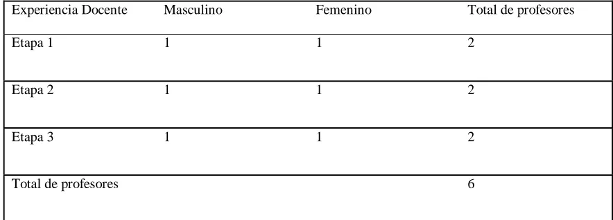 Tabla 1 