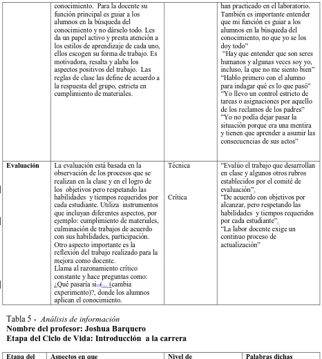 Tabla 5 -  Análisis de informaciónNombre del profesor: Joshua Barquero   Etapa del Ciclo de Vida: Introducción  a la carrera 