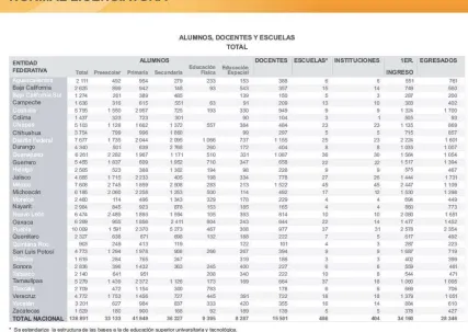 Cuadro 2. Normal licenciatura 2