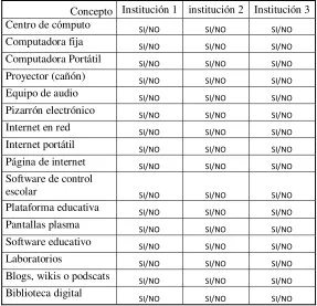 Tabla 3 Resultados de lista de cotejo  