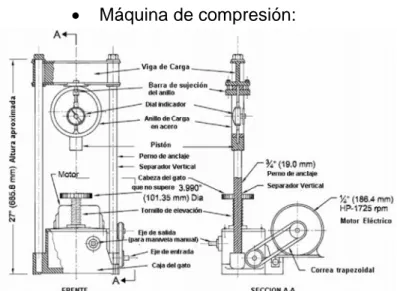 Figura 9 Máquina de ensayo de compresión 
