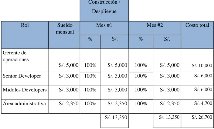 Tabla 4. Evaluación financiera del módulo de planeamiento  
