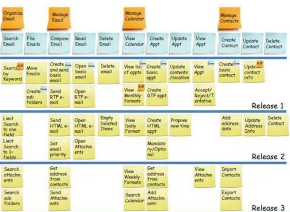 Figura 2. Visual Story Mapping 