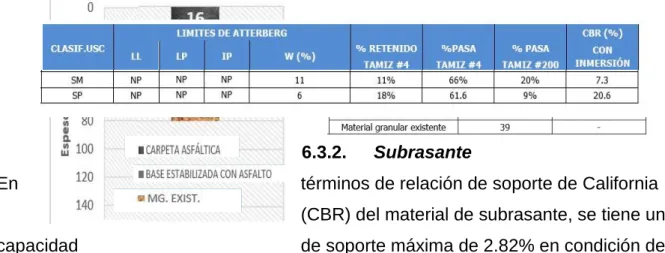 Tabla  1 . Granulometría Subbase Gran ular