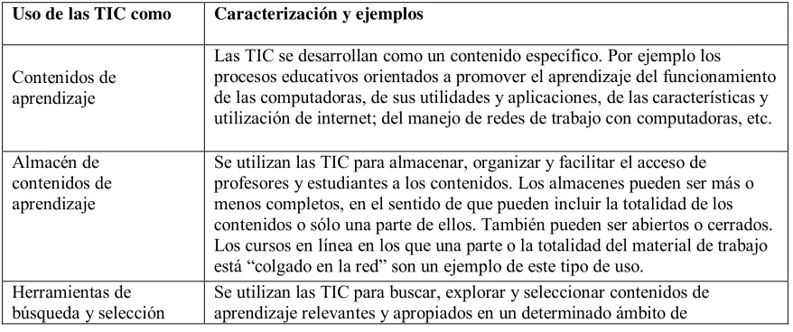Tabla  1. Usos de las TIC en educación 