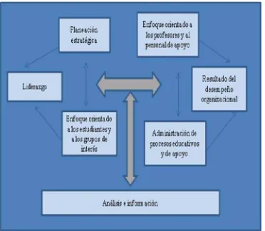 Figura 1. Perspectiva de sistema del moldo Malcolm Baildrige.