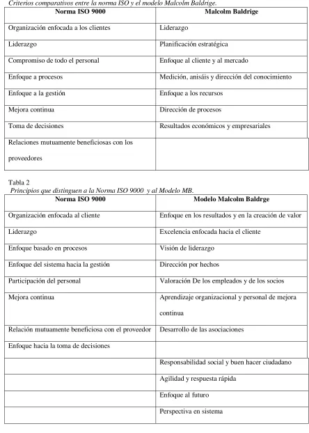 Tabla 2  Principios que distinguen a la Norma ISO 9000  y al Modelo MB.  