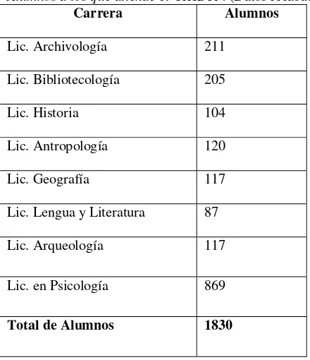 Tabla 3  Alumnos a los que atiende el CIHBYP.