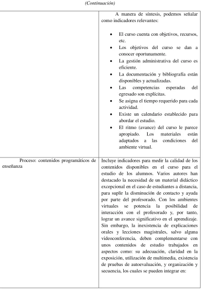 Tabla 2. Procesos en ambientes virtuales, según Ardila (2011). 