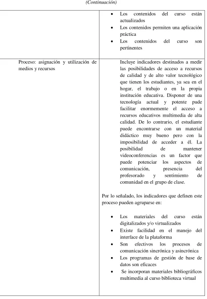 Tabla 2. Procesos en ambientes virtuales, según Ardila (2011). 