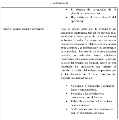 Tabla 2. Procesos en ambientes virtuales, según Ardila (2011). 
