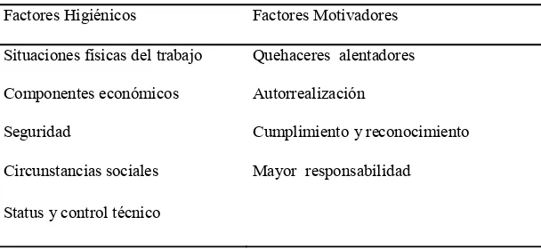 Tabla 2 